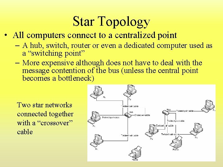 Star Topology • All computers connect to a centralized point – A hub, switch, Star Topology • All computers connect to a centralized point – A hub, switch,