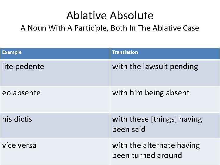 Ablative Absolute A Noun With A Participle, Both In The Ablative Case Example Translation