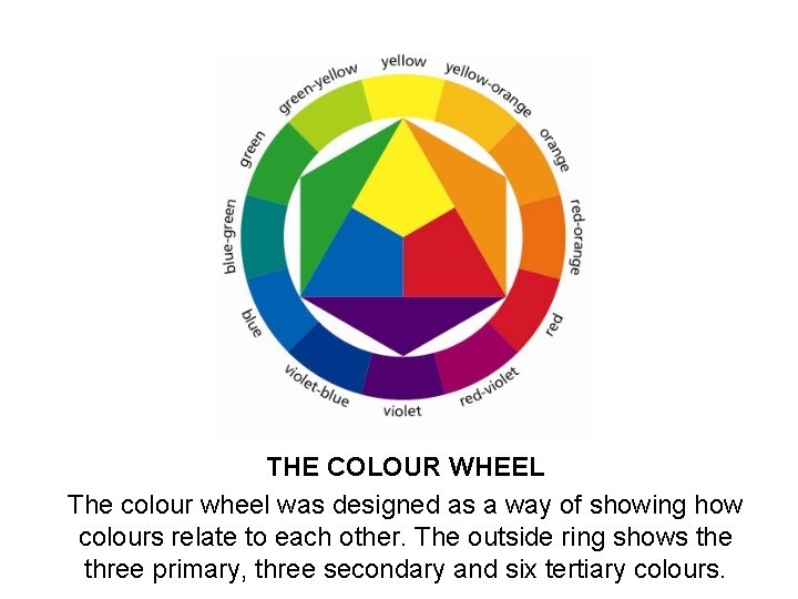 THE COLOUR WHEEL The colour wheel was designed as a way of showing how