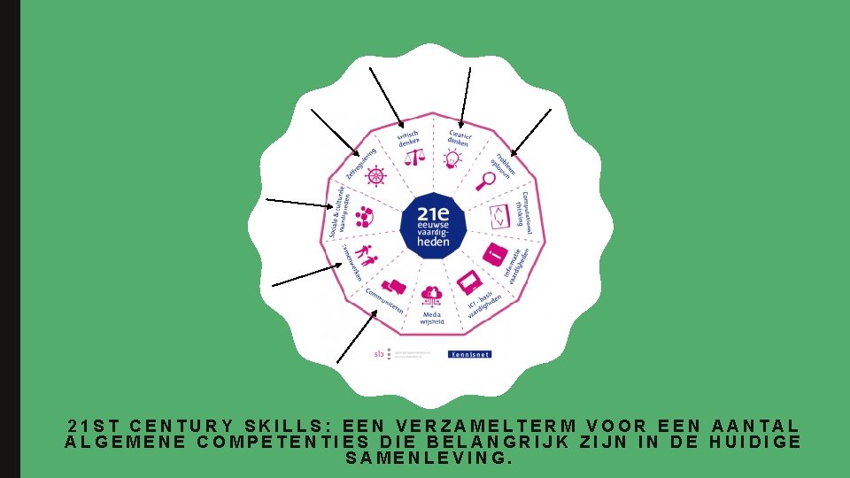 21 ST CENTURY SKILLS: EEN VERZAMELTERM VOOR EEN AANTAL ALGEMENE COMPETENTIES DIE BELANGRIJK ZIJN