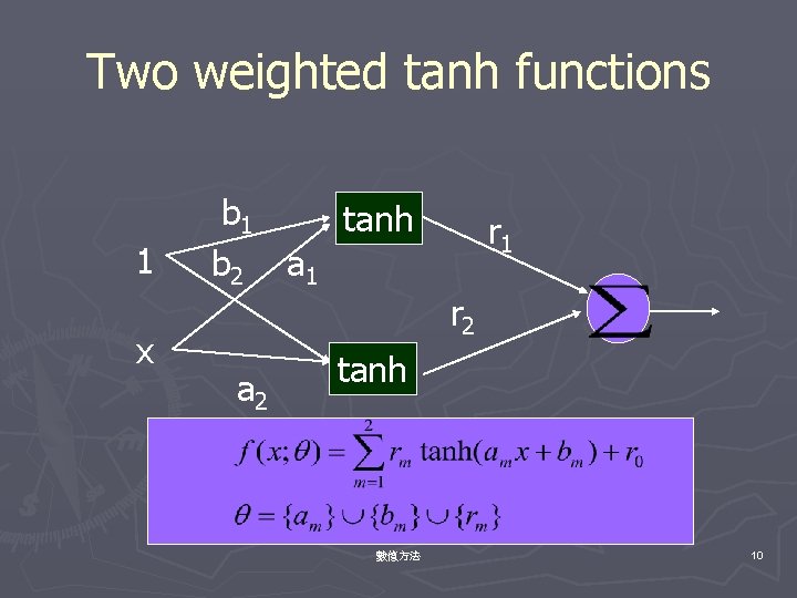 Two weighted tanh functions 1 x b 1 tanh b 2 a 1 r