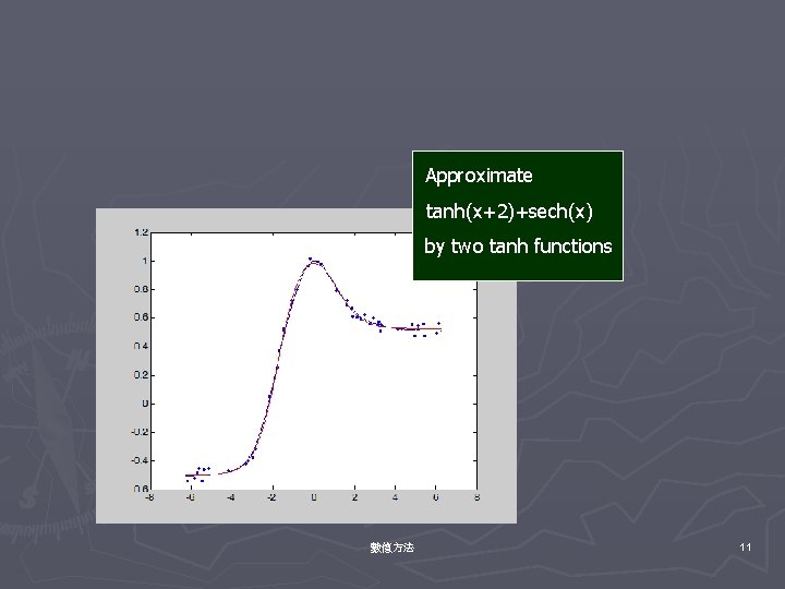 Approximate tanh(x+2)+sech(x) by two tanh functions 數值方法 11 