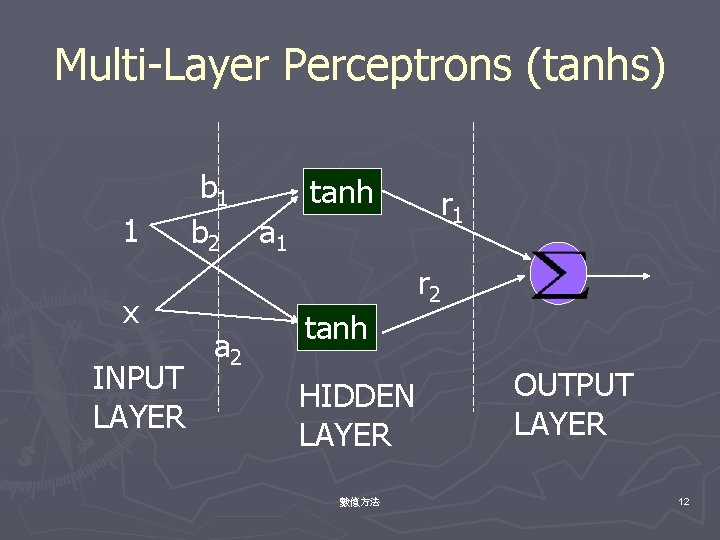 Multi-Layer Perceptrons (tanhs) 1 x INPUT LAYER b 1 tanh b 2 a 1