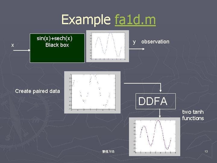 Example fa 1 d. m x sin(x)+sech(x) Black box y observation Create paired data