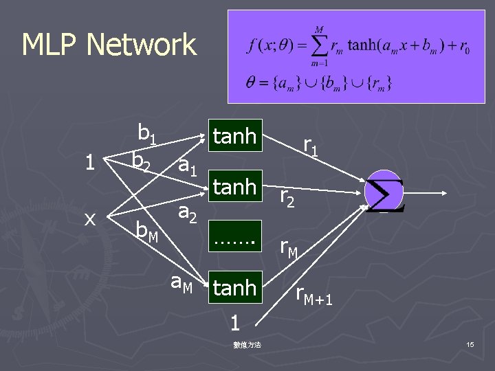 MLP Network 1 x b 1 tanh b 2 a 1 tanh a 2