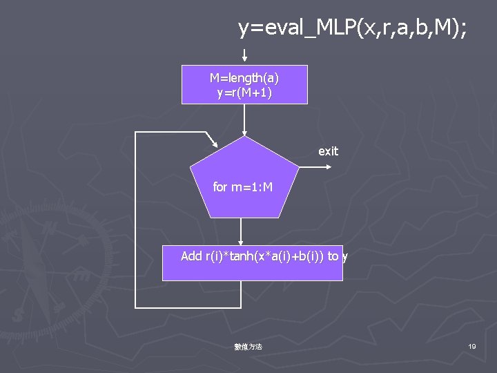 y=eval_MLP(x, r, a, b, M); M=length(a) y=r(M+1) exit for m=1: M Add r(i)*tanh(x*a(i)+b(i)) to