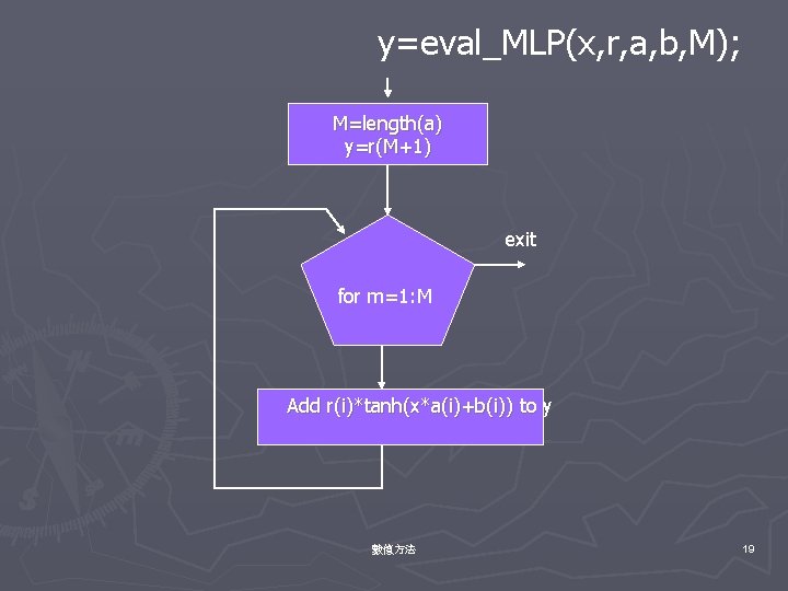 y=eval_MLP(x, r, a, b, M); M=length(a) y=r(M+1) exit for m=1: M Add r(i)*tanh(x*a(i)+b(i)) to