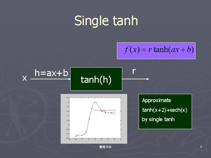 Single tanh x h=ax+b tanh(h) r Approximate tanh(x+2)+sech(x) by single tanh 數值方法 8 