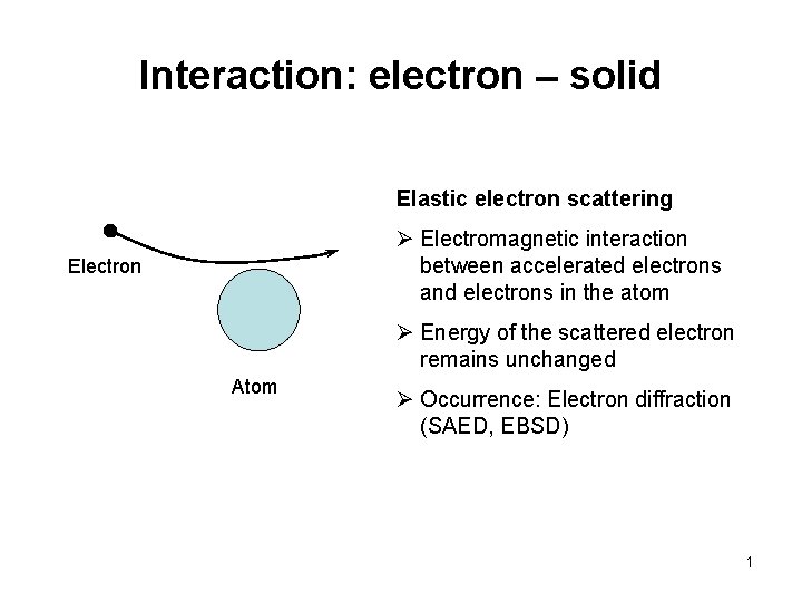 Interaction: electron – solid Elastic electron scattering Ø Electromagnetic interaction between accelerated electrons and