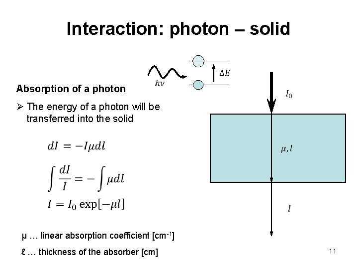 Interaction: photon – solid Absorption of a photon Ø The energy of a photon