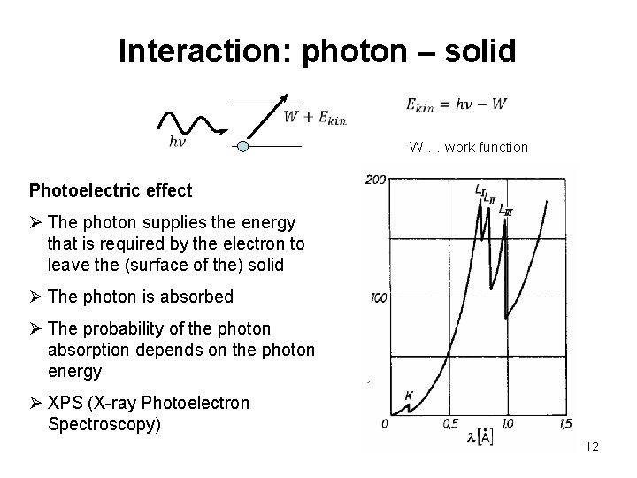 Interaction: photon – solid W … work function Photoelectric effect Ø The photon supplies