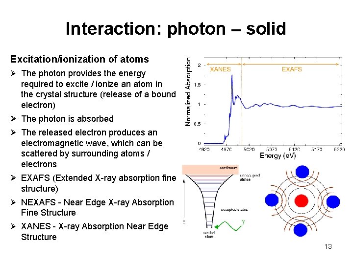 Interaction: photon – solid Excitation/ionization of atoms Ø The photon provides the energy required