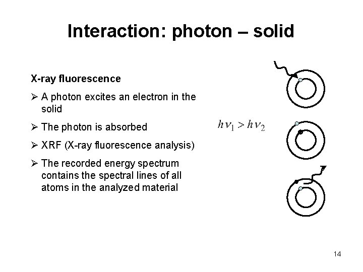 Interaction: photon – solid X-ray fluorescence Ø A photon excites an electron in the