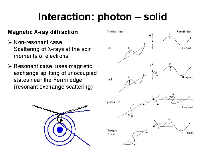 Interaction: photon – solid Magnetic X-ray diffraction Ø Non-resonant case: Scattering of X-rays at
