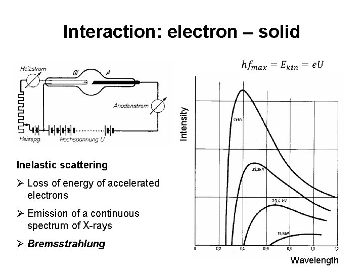 Intensity Interaction: electron – solid Inelastic scattering Ø Loss of energy of accelerated electrons