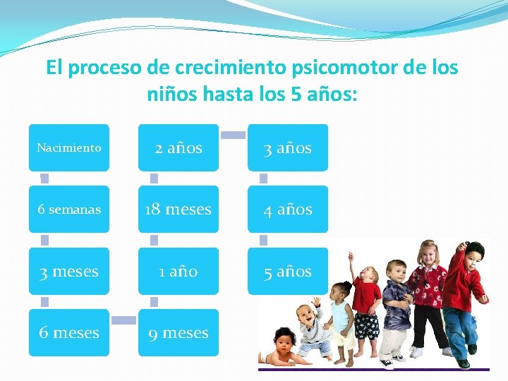 El proceso de crecimiento psicomotor de los niños hasta los 5 años: Nacimiento 2