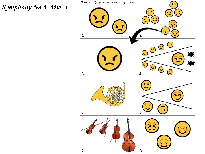 Symphony No 5, Mvt. 1 