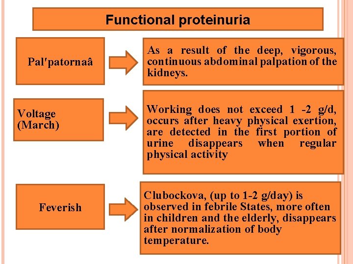 Functional proteinuria Pal′patornaâ Voltage (March) Feverish As a result of the deep, vigorous, continuous