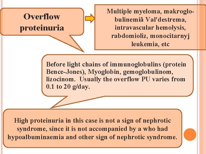 Overflow proteinuria Multiple myeloma, makroglobulinemiâ Val′destrema, intravascular hemolysis, rabdomioliz, monocitarnyj leukemia, etc Before light