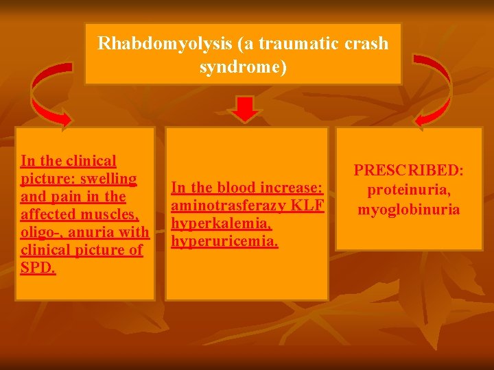 Rhabdomyolysis (a traumatic crash syndrome) In the clinical picture: swelling and pain in the