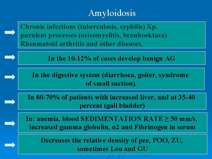 Amyloidosis Chronic infections (tuberculosis, syphilis) Xp. purulent processes (osteomyelitis, bronhoektaza) Rheumatoid arthritis and other