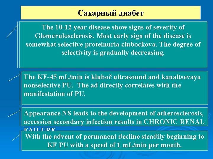 Сахарный диабет The 10 -12 year disease show signs of severity of Glomerulosclerosis. Most