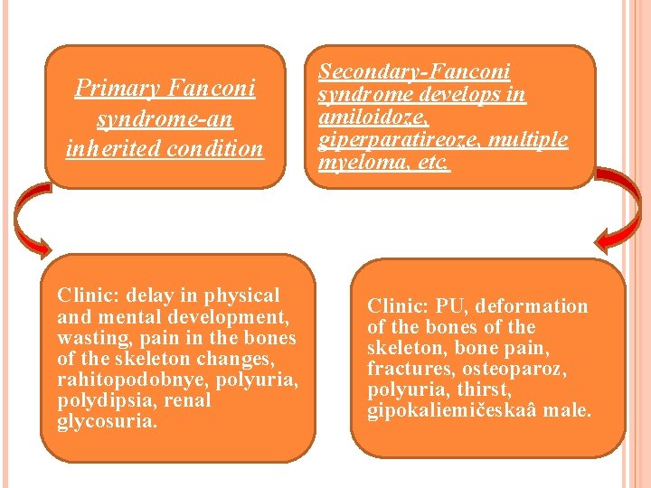 Primary Fanconi syndrome-an inherited condition Clinic: delay in physical and mental development, wasting, pain
