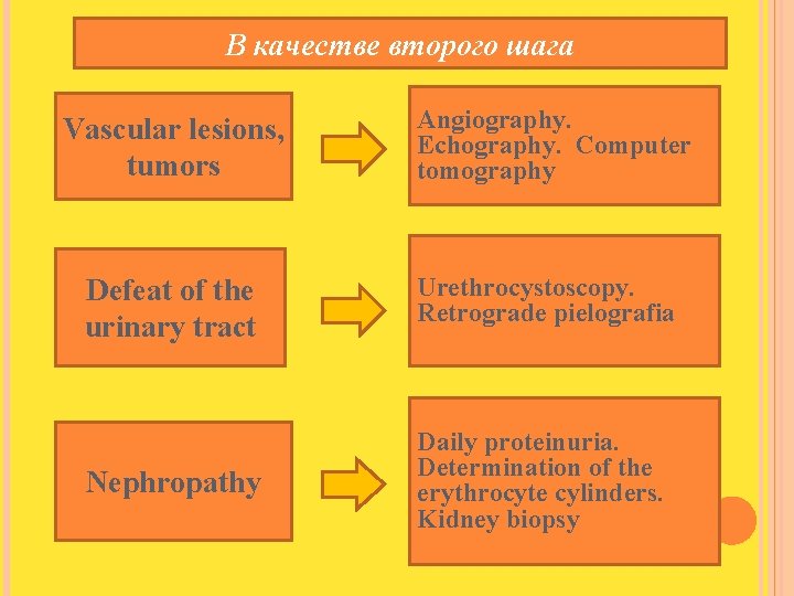 В качестве второго шага Vascular lesions, tumors Angiography. Echography. Computer tomography Defeat of the