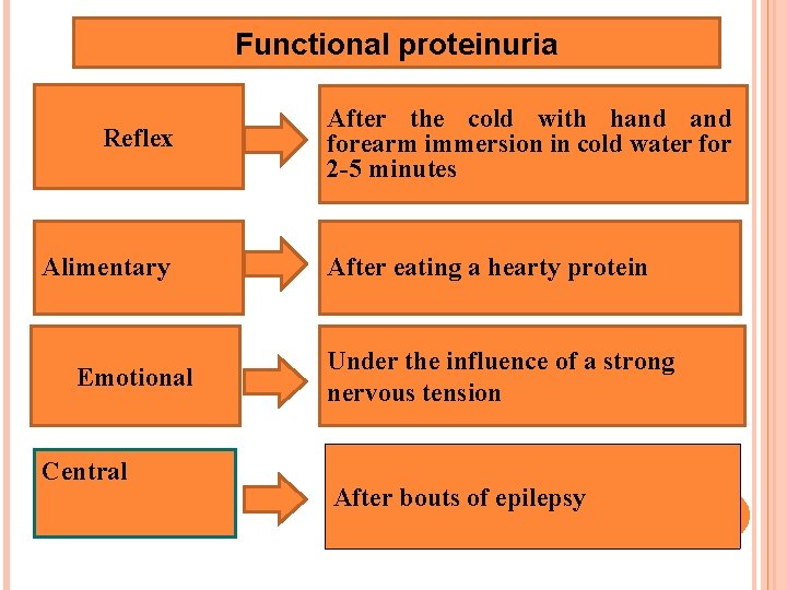 Functional proteinuria Reflex Alimentary Emotional Central After the cold with hand forearm immersion in