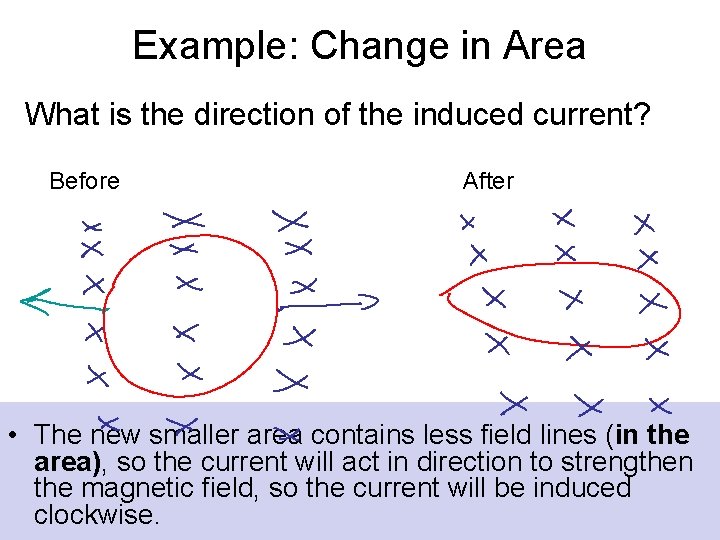 Example: Change in Area What is the direction of the induced current? Before After