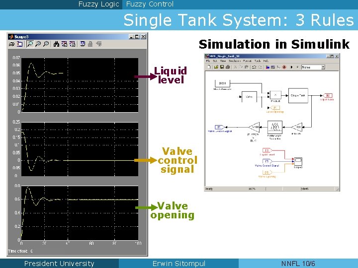 Fuzzy Logic Fuzzy Control Single Tank System: 3 Rules Simulation in Simulink Liquid level