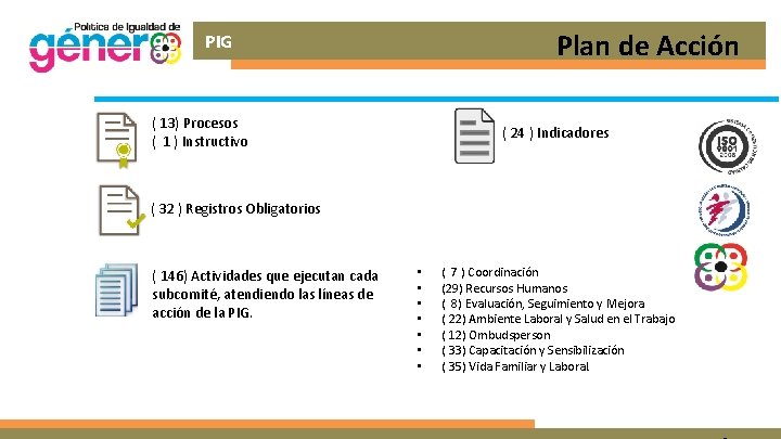 Plan de Acción PIG ( 13) Procesos ( 1 ) Instructivo ( 24 )