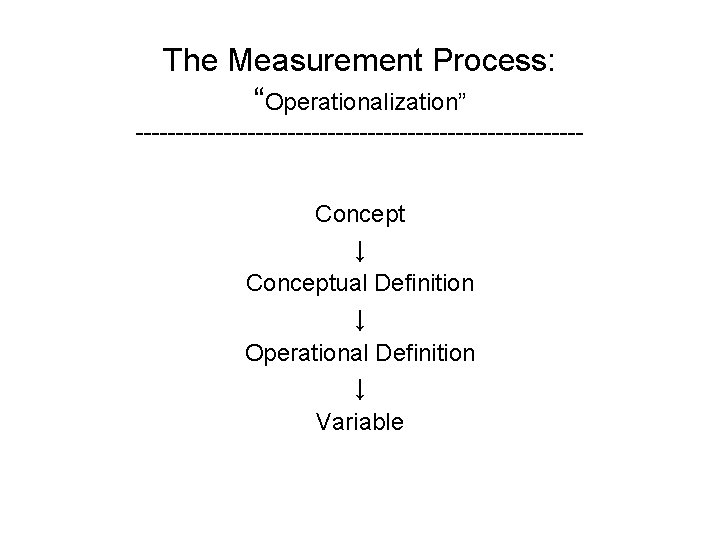 The Measurement Process: “Operationalization” ----------------------------Concept ↓ Conceptual Definition ↓ Operational Definition ↓ Variable 
