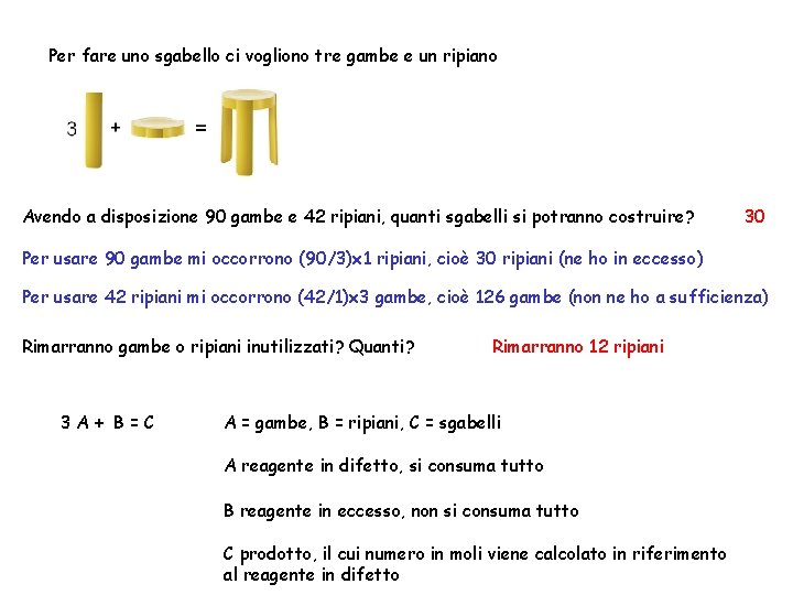 Per fare uno sgabello ci vogliono tre gambe e un ripiano Avendo a disposizione
