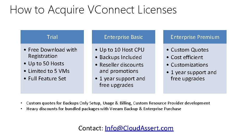 How to Acquire VConnect Licenses Trial • Free Download with Registration • Up to