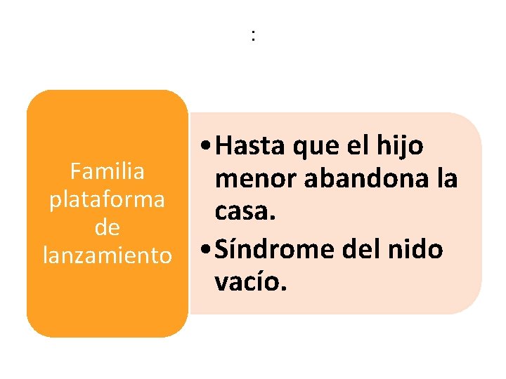 : • Hasta que el hijo Familia menor abandona la plataforma casa. de lanzamiento