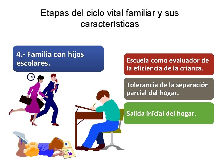 Etapas del ciclo vital familiar y sus características 4. - Familia con hijos escolares.