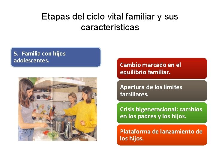 Etapas del ciclo vital familiar y sus características 5. - Familia con hijos adolescentes.