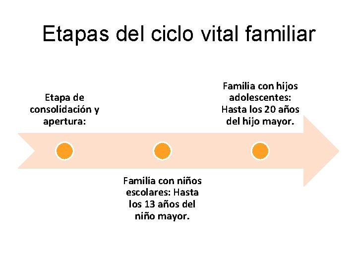 Etapas del ciclo vital familiar Familia con hijos adolescentes: Hasta los 20 años del