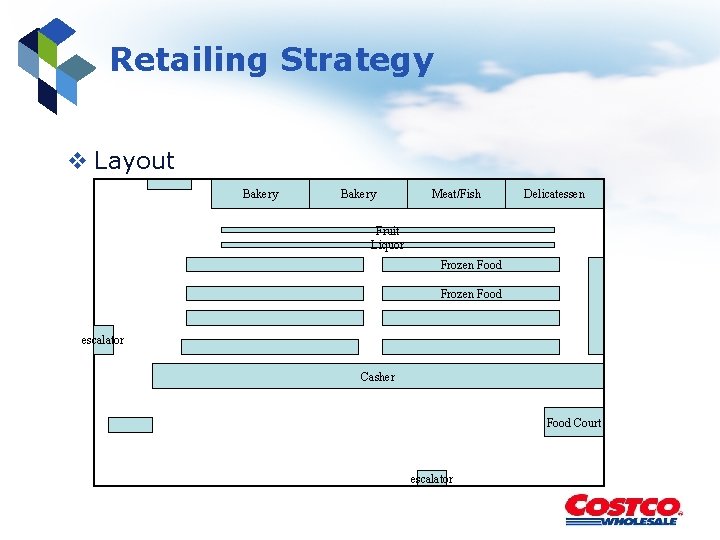 Retailing Strategy v Layout Bakery Meat/Fish Delicatessen Fruit Liquor Frozen Food escalator Casher Food