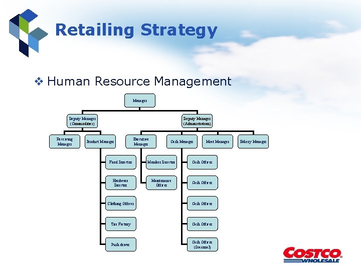 Retailing Strategy v Human Resource Management Manager Deputy Manager (Commodities) Receiving Manager Deputy Manager