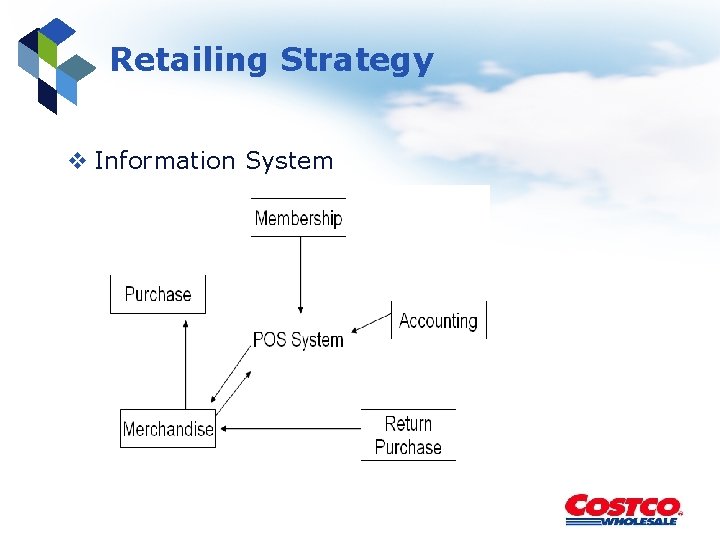 Retailing Strategy v Information System 