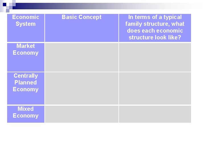 Economic System Market Economy Centrally Planned Economy Mixed Economy Basic Concept In terms of