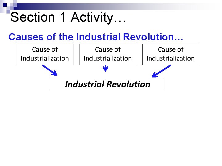 Section 1 Activity… Causes of the Industrial Revolution… Cause of Industrialization Industrial Revolution 