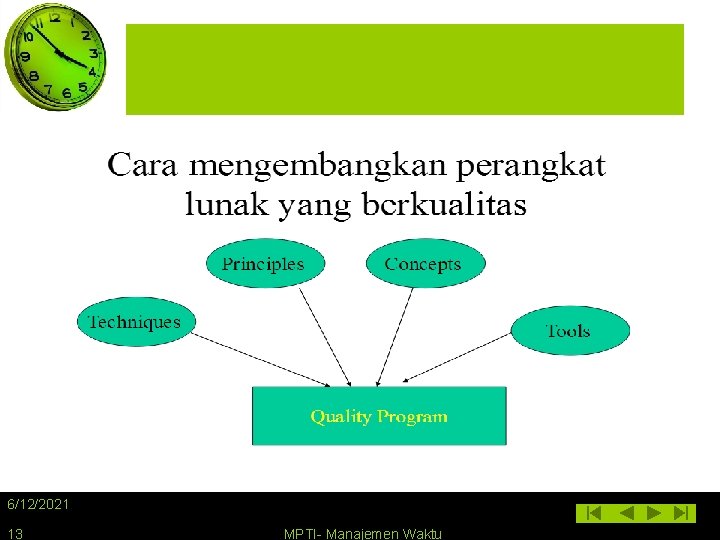 6/12/2021 13 MPTI- Manajemen Waktu 