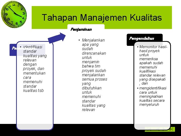 Tahapan Manajemen Kualitas Penjaminan • identifikasi Perencanaan standar kualitas yang relevan dengan proyek, dan