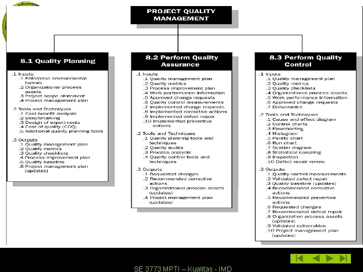Gambaran Umum Manajemen Kualitas SE 3773 MPTI – Kualitas - IMD 