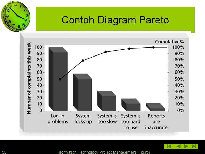 Contoh Diagram Pareto 38 Information Technology Project Management, Fourth 