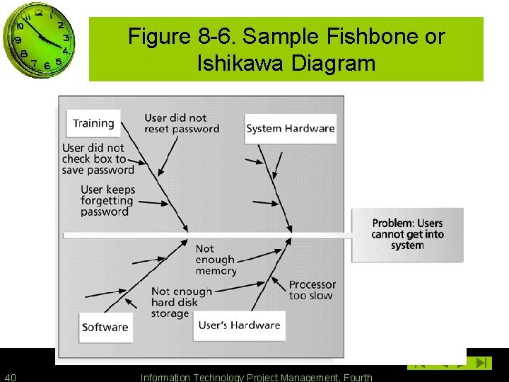 Figure 8 -6. Sample Fishbone or Ishikawa Diagram 40 Information Technology Project Management, Fourth