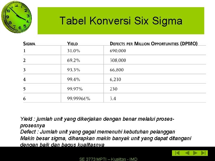 Tabel Konversi Six Sigma Yield : jumlah unit yang dikerjakan dengan benar melalui prosesnya